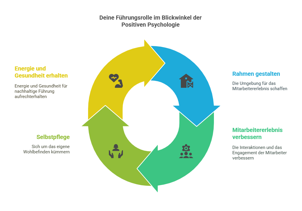Führungsrolle