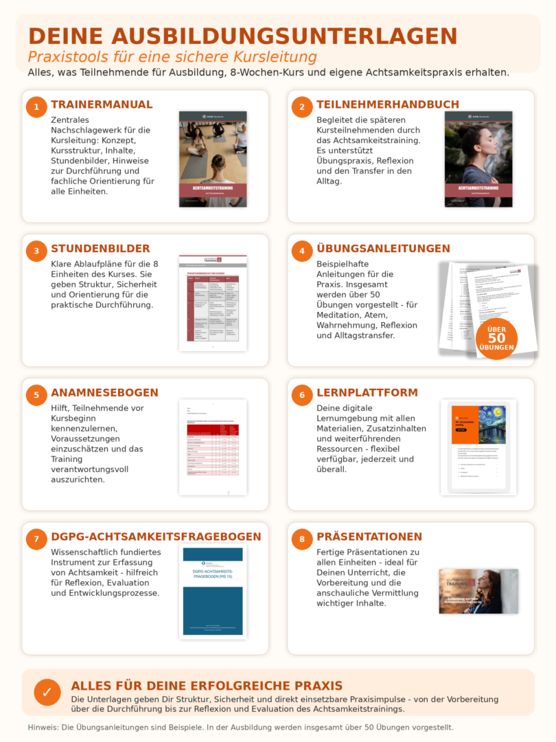 Infografik Teilnehmermaterialien 1