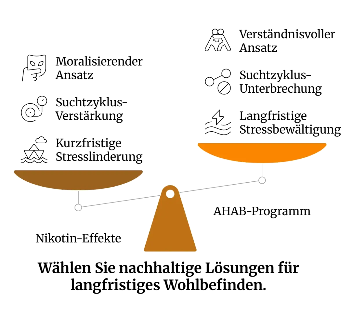 Vision Fuer Die Ahab Visual Selection 2